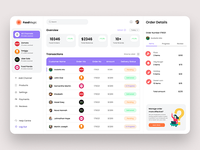 Check out the food management dashboard