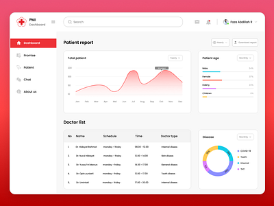 PMI Dashboard dashboard ui ux