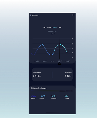 Analytic chat design