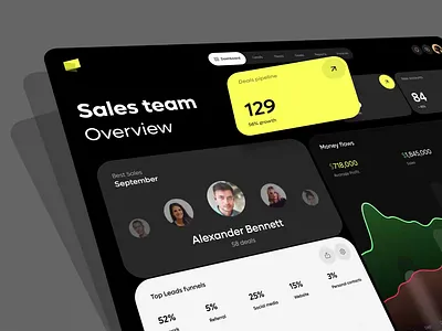 Sales Leads Evaluation Platform analytics automation b2b business dashboard finance lead management ml planning platform process reports saas sales salesplatform salesteam software ui web app