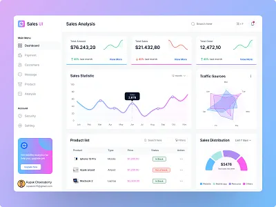 Sales Analysis Dashboard analysis best designer clean ui dashboard dashboard design data product product design product designer report rupak chakrbaorty saas sales sales analysis dashboard design sales management sales report statistic ui design uiux web app designer