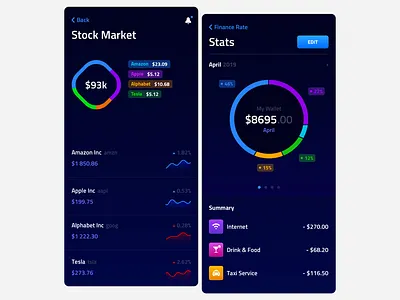 stock market amazon stock bell bussines app design figma create finance rate finance screen design fintech product inc my wallet interactive note pie stats prototyping stats fin app stock market stocks list stocks presentation summary ui ux
