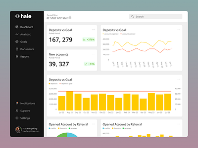 Analytics Chart | Daily UI Challenge 018 analytics analyticschart challenge chart daily ui dashboard data dayli ui challenge design figma ui uidesign ux