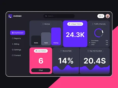 Website Analytics Dashboard analytics application minimalistic monitor reports site analytics system dashboard ui design ui ux web analytics web app web application web design web ui website website analytics website analytics ui website monitoring website performance website trends
