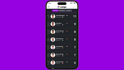 Daily Ui 019 - Leaderboard animation dailyui leaderboard uidaily ui