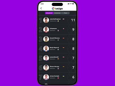 Daily Ui 019 - Leaderboard animation dailyui leaderboard uidaily ui