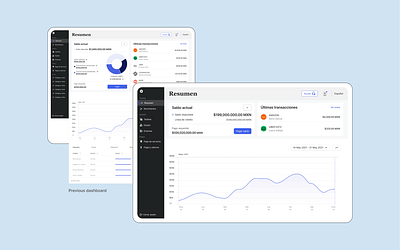 Financial Dashboard - Graphs and charts app dashboard data data visualization datagraph fintech graph ui