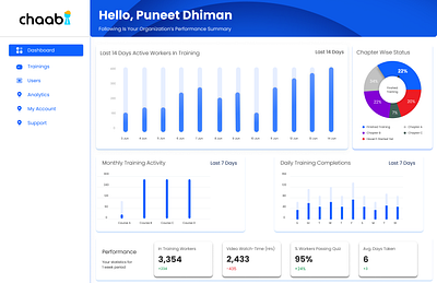 Employee Dashboard adobe xd dashboard dashboard design design designer figma figmadesigner motion graphics ui ui design uiux ux design