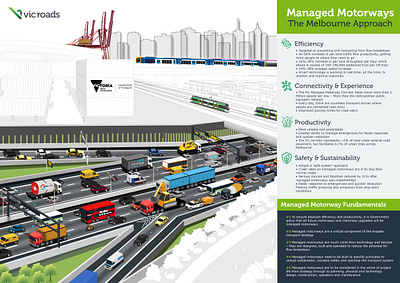 Infographic for Vicroads | Managed Motorways in Melbourne illustration illustrator infographic isometric motorway perspective vehicles