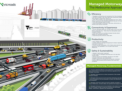 Infographic for Vicroads | Managed Motorways in Melbourne illustration illustrator infographic isometric motorway perspective vehicles