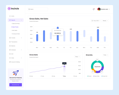 SaaS POS Dashboard - Reports /Sales trend Concept. admin panel branding cafe cashier dashboard e commerce exploration foodies kitchen payment pointofsale pos productdesign restaurant retail sales slick uidesign uxdesign webapp