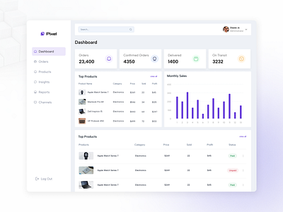 Pixel Admin Dashboard: Analytics UX analytics back end design dashboard design minimal design ui ux