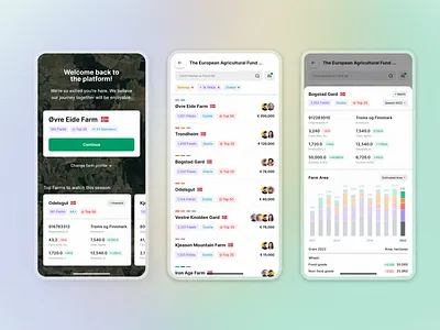 Farm Management Platform. Farm Profile ag tech agricultural fund agriculture agriculture platform agtech solution digital farming farm farm account farm area farm profile farming precision agriculture satellite satellite farming sustainability