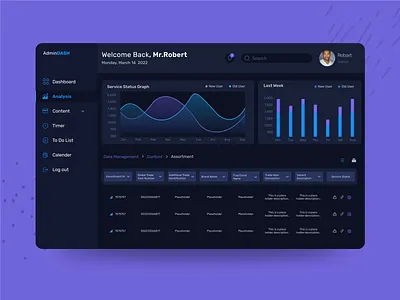 Dashboard design admin adminpanel app appdesign branding crm dashboard dashboarddesign design figma shafinkhan shaifnkhanuix ui userinterface uxdesign uxui uxuidesign website