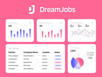 DreamJobs Dashboard Design automation dashboard job apply jobs manage work search ui ux ui