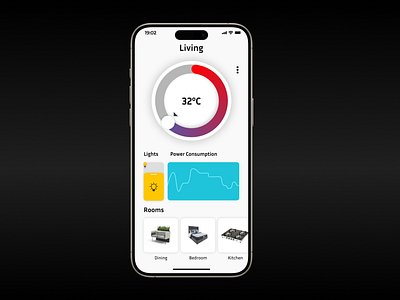 #021 Home Monitoring Dashboard 021 color daily ui dashboard design home monitoring dashboard ui ux