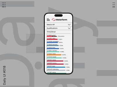 Daily UI 018 - Analytics Chart 018 1 18 analytic branding daily dailyui design ferrari formula graphic graphic design one race result ui ux