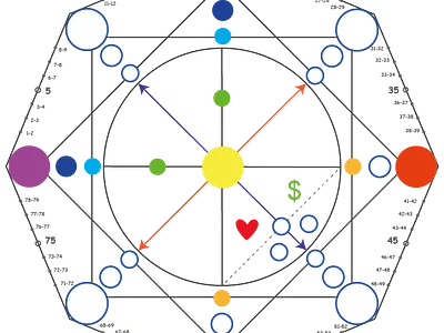 Matrix calculator graphic design life matrix matrix matrix destiny chart numerology plugin with matrix destiny chart