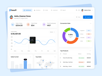 Sales Management Dashboard analyticsdashboard businessintelligence crmdesign dashboard dashboarddesign dashboardui datavisualization interactivedashboard kpivisualization metricsdashboard saas saasdashbiard sales salesanalytics salesinsights salesmanagement salesperformance uiuxdesign userinterfacedesign visualdesign