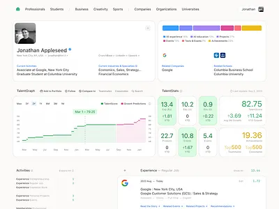 Talentli UI exploration. User profile app talentli ui user experience user interface ux web