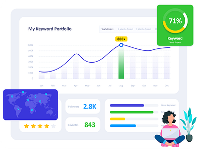 SEO - My Keyword Portfolio