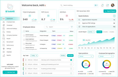 HR Dashboard admin dashboard data analytics design hr modern product design typography ui uiux ux visual