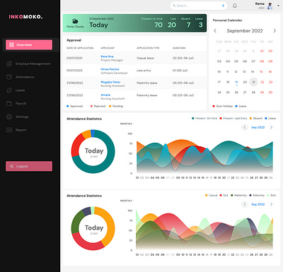 Dashboard(HR Panel) dashboard design hr hr panel human resource pink product design ui uiux ux