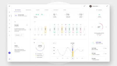 View a teacher's profile and summary information animation dashboard product design profile statistics ui