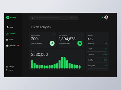 Analytics Dashboard animation appdesign darkmode dashboard design figma interactiondesign interface productdesign ui uiux