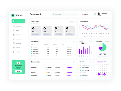 Management Dashboard analysis charts clean creative dashboard data design insights management modern numbers responsive simple smart ui ux web