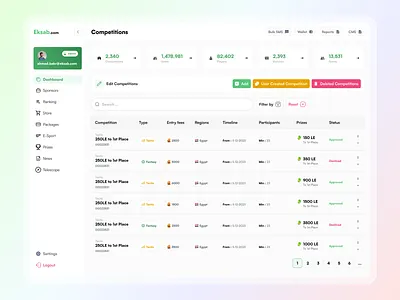 Eksab / Operation dashboard animation branding graphic design logo ui