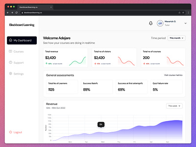 Admin - Tutor Dashboard admin dashboard design edtech graphic design ui ux