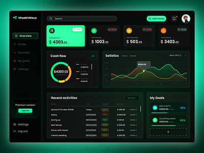 Financial Dashboard UI - WealthWave Web App app basic darkmode dashboarb design finacial graphic design green mobile personal finance ui ui design