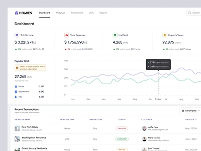 Real Estate - Analytic analytic chart clean dashboard home house product real estate real estate design real estate website