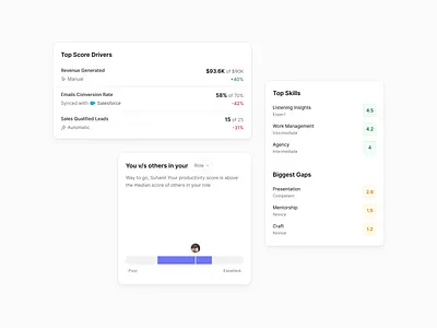 Widgets bar graph cards chart graph product design ui widgets