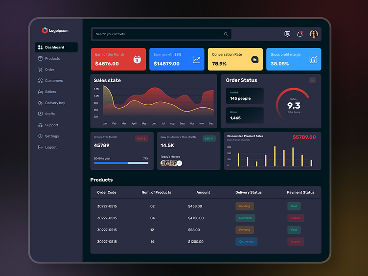 Admin Dashboard - Elevating E-commerce Management by Fayzur Rahman on ...