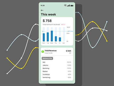 Daily UI Challenge #018 Analytics Chart analytic analyticvhart chart dailyui design ui