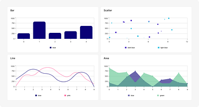 Chart ui