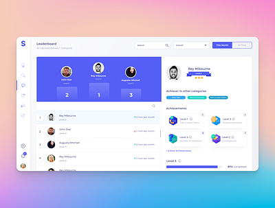 Gamification Leaderboard UI for Sales Performance achievement badges gamification leaderboard performance rank sales sales tech score ui web ui