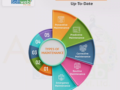 Types of Maintenance aksharsoftweb aksharsoftwebofficial aspl dribbble dribbblepost maintenance marketingstrategy typesofmaintenance