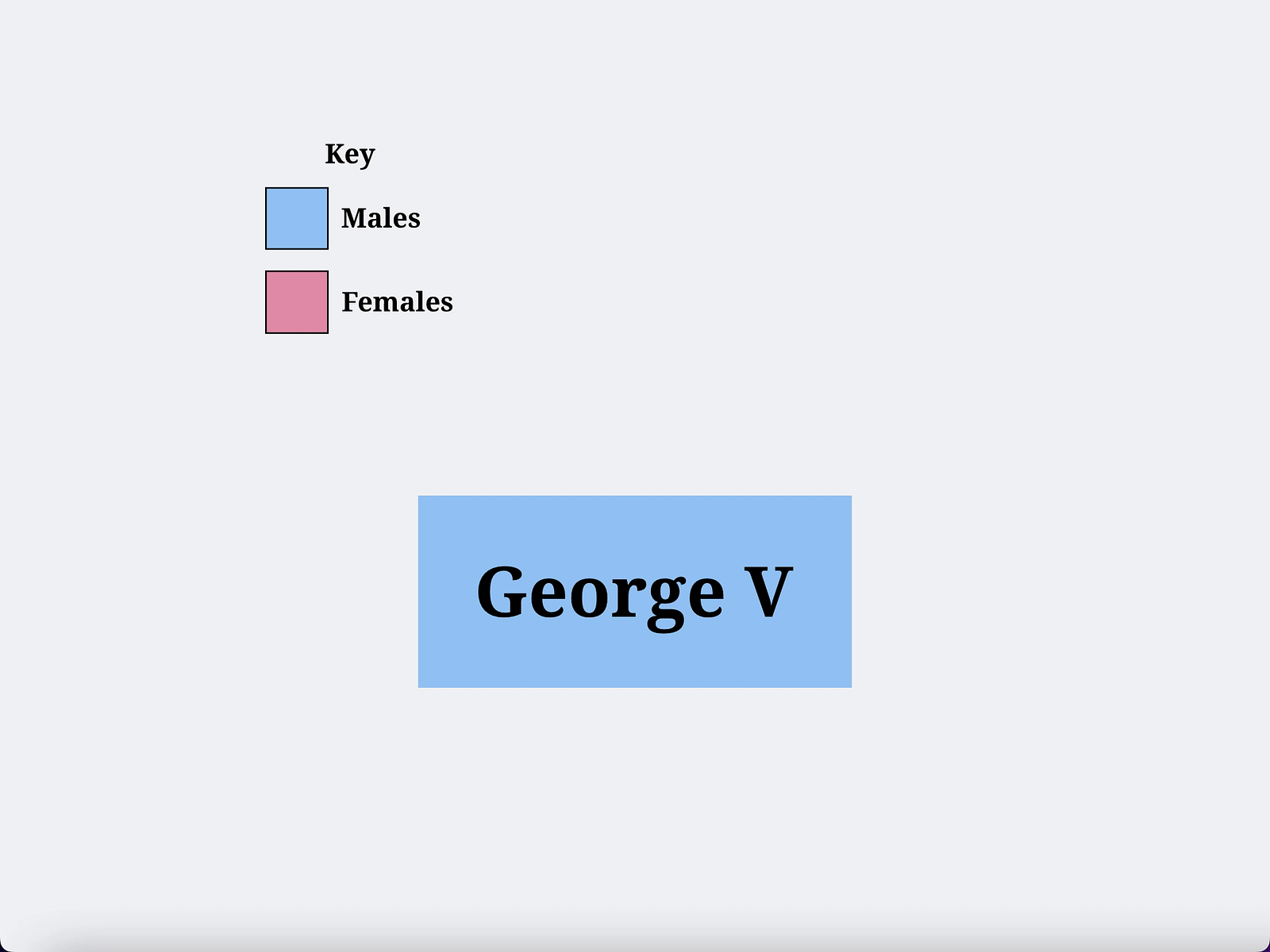 GoJS tree layout example by Paula Orlik for Synergy Codes on Dribbble