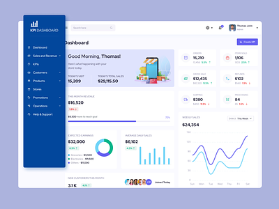 KPI Dashboard Design business intelligence charts and graphs data driven design data visualization figma kpi dashboard ui ux