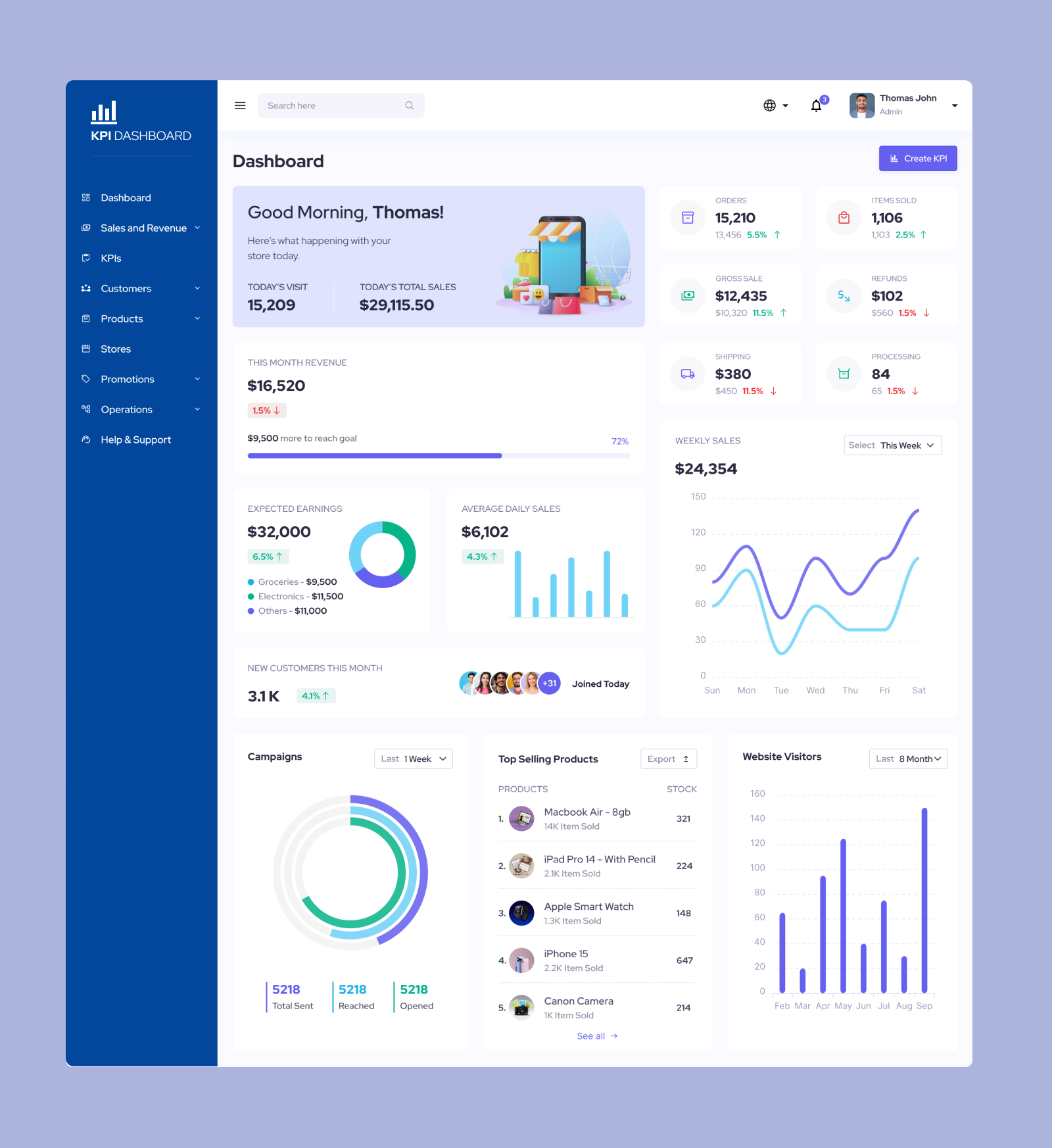 KPI Dashboard Design by Lijin G Samuel on Dribbble