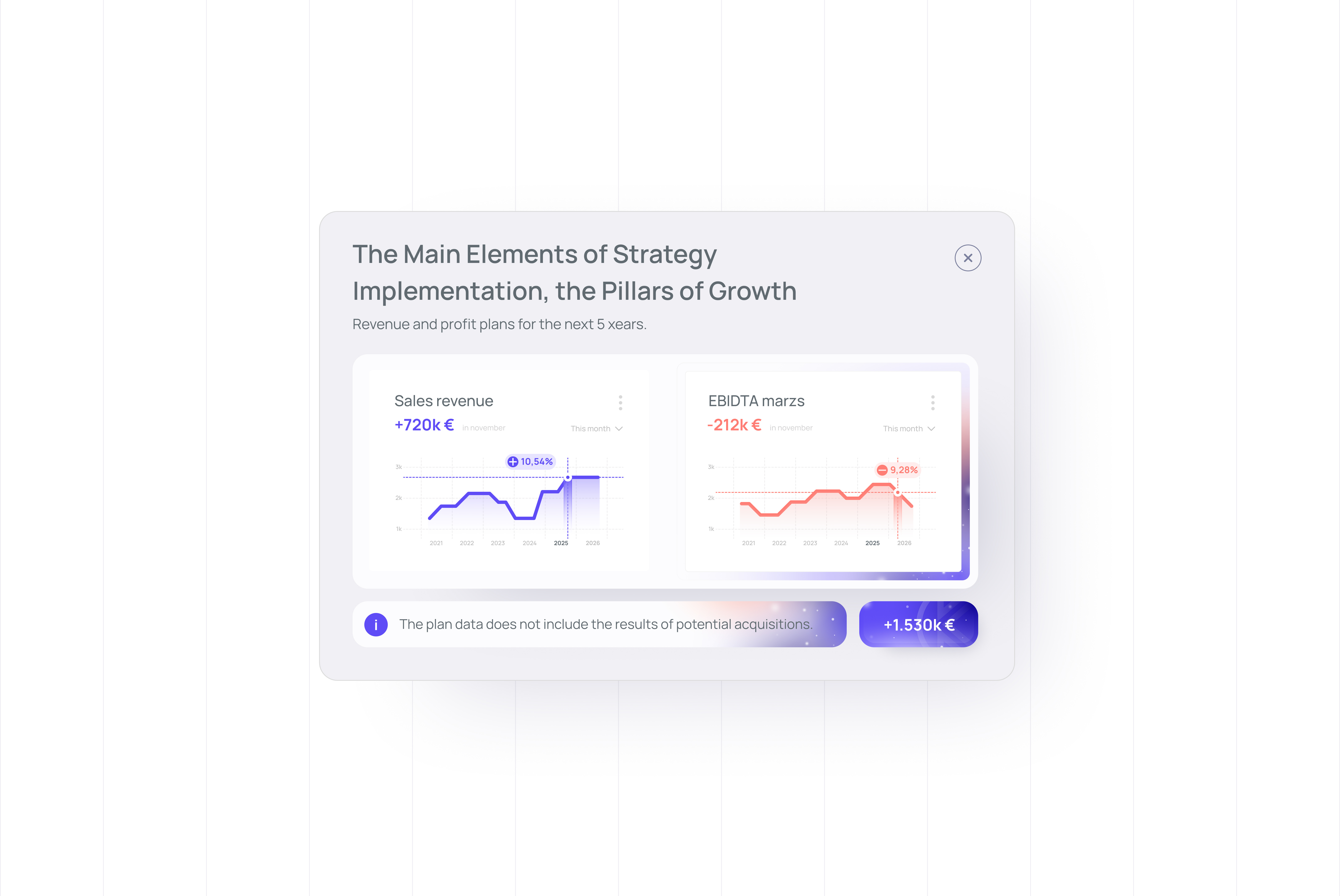 Example of Sales revenue UI card for IT company