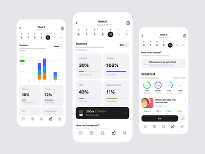 MomsLab - Fitness App app clean design fitness graphic gym interface mobile nutrition training ui uidesign uitrends userexperience userinterface ux uxdesign webdesign women workout