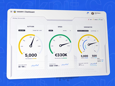 The ultimate Dashboard analytics dashboards animation dashboard animations beautiful dashboard designs best dashboards best of dashboards best of dribbble bounce bounce design studio dashboard animation dashboard design dashboards dashboards motion graphics discovery illuminz