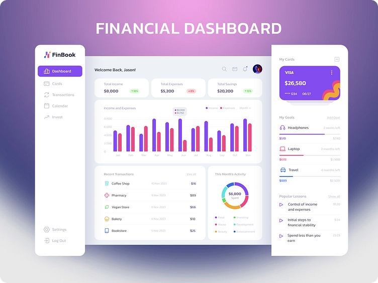 SaaS Financial Dashboard by Xenia Pysh on Dribbble