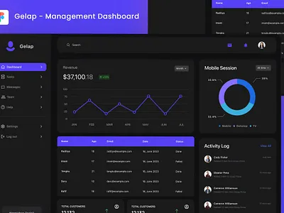 Gelap - Management Dashboard dashboard ui