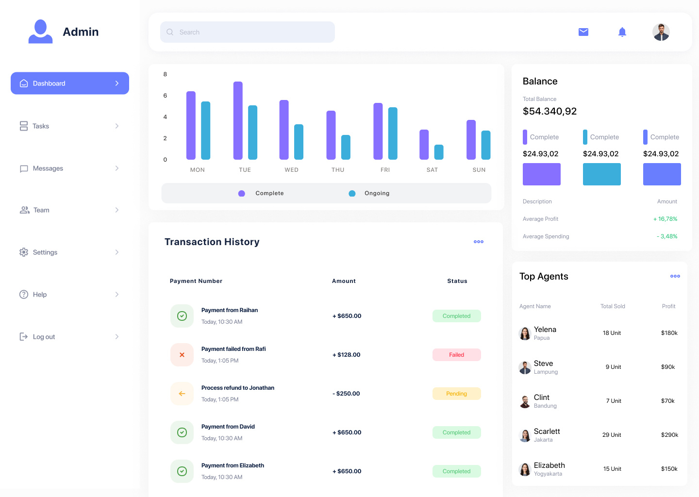 Management Dashboard by Enative Design on Dribbble