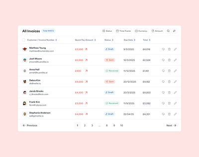 Table | Invoice management dashboard saas sales startup table ui